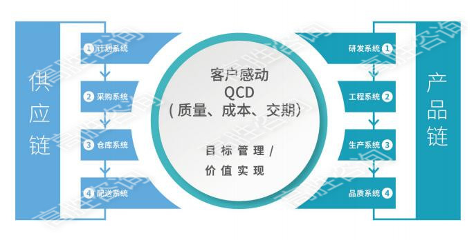怎么选择企业管理咨询公司？从哪些方面考察