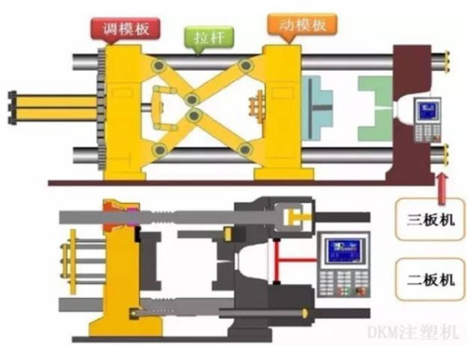 注塑机行业深度报告：龙头企业市占率提升，出海前景可期